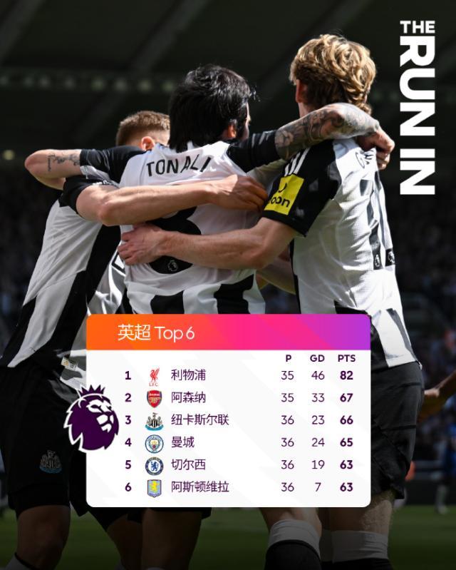 九游体育app-【英超】托纳利+吉马良斯破门 纽卡2比0十人切尔西
